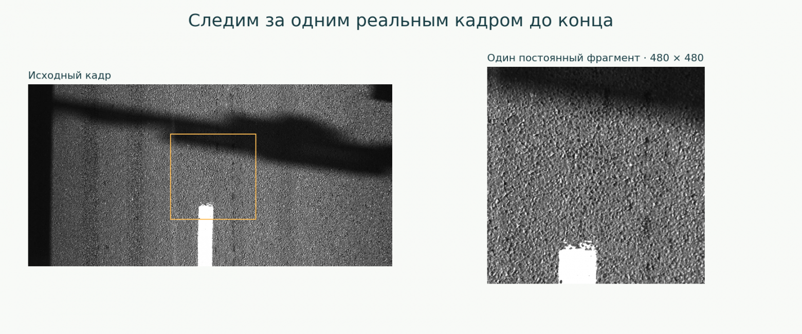 Один реальный кадр и постоянный фрагмент для всех этапов
