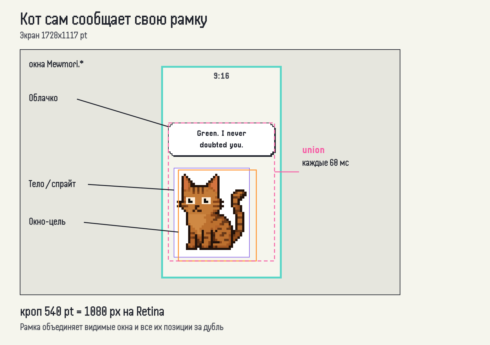 Объединение окон кота и вертикальный кроп 540 точек, который даёт 1080 пикселей на Retina
