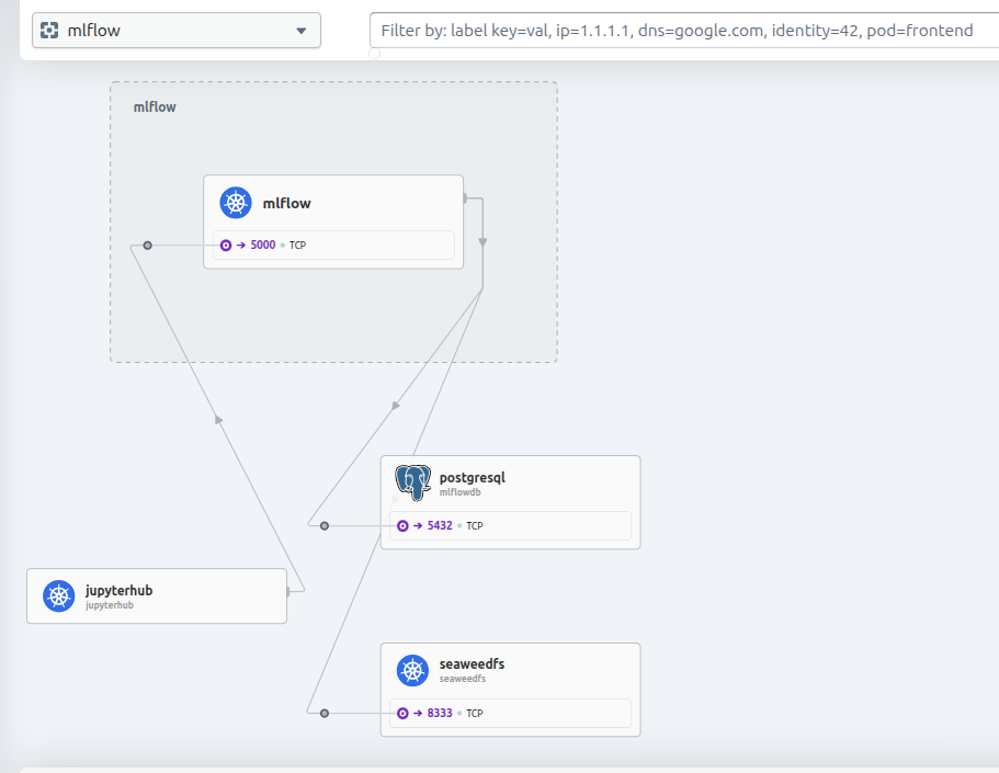 Hubble UI: namespace mlflow