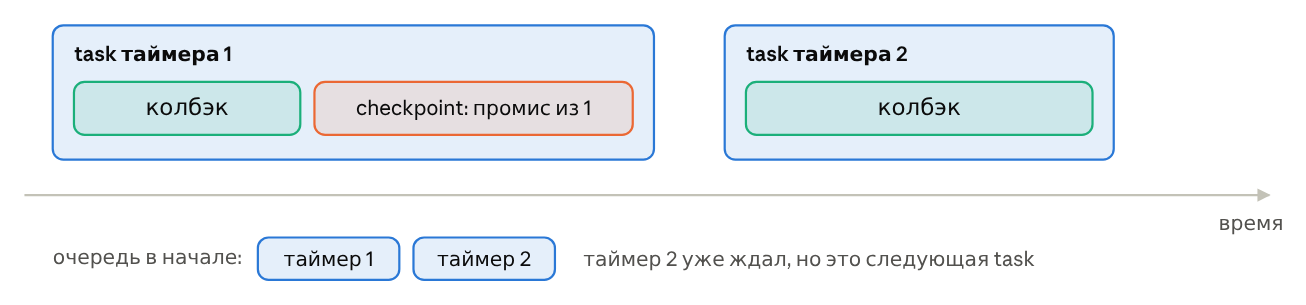 два таймера и микрозадача на линии времени