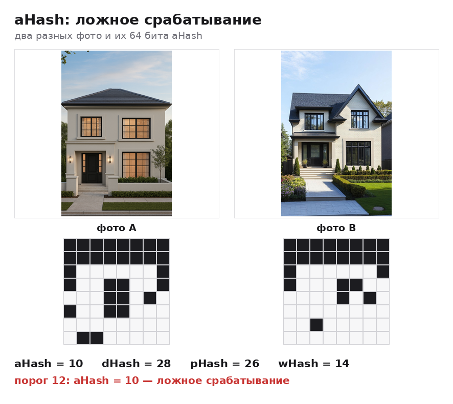Ложное срабатывание aHash
