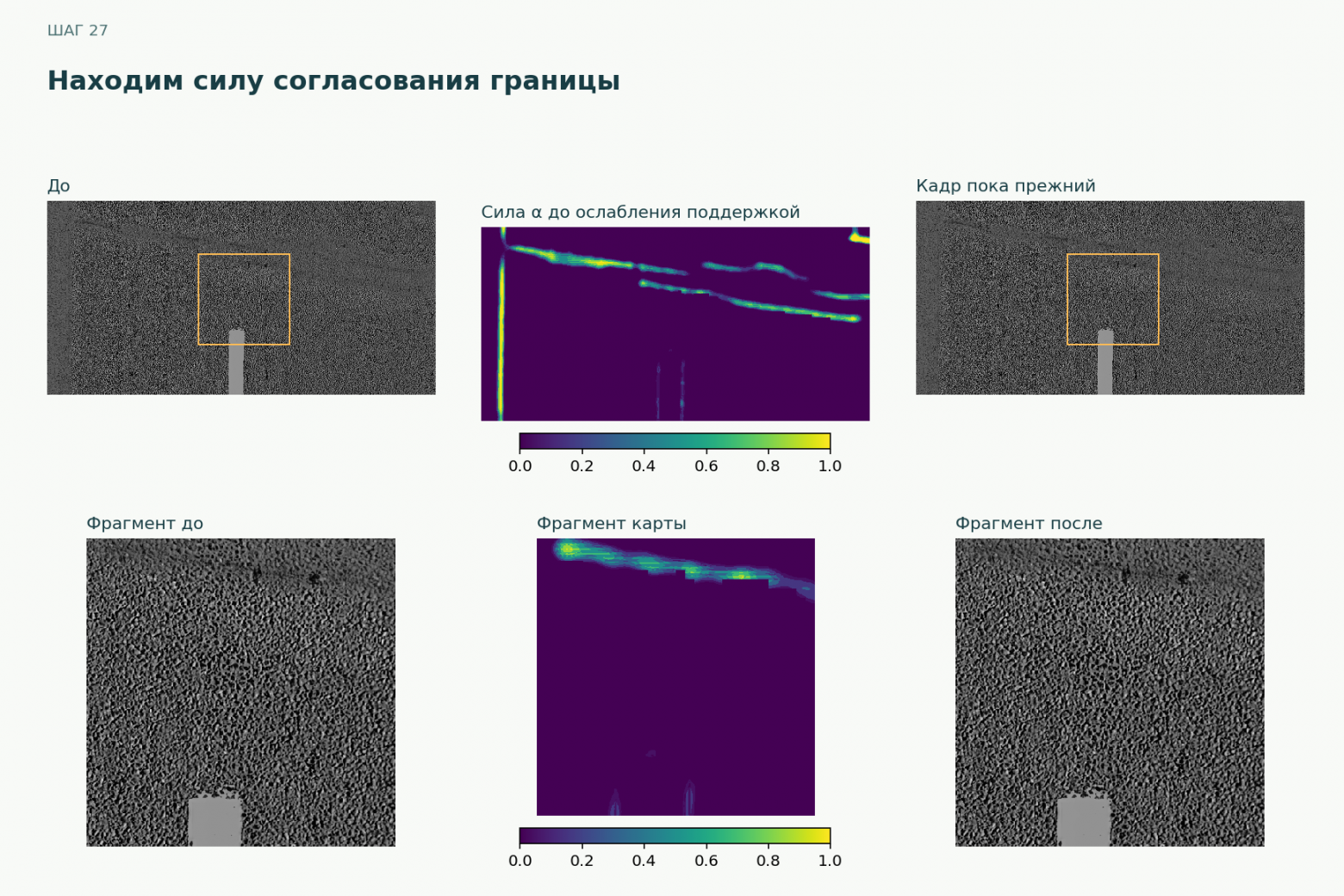 Карта α задаёт силу согласования остаточной границы. Окончательное воздействие также зависит от поддержки окружения и доступного диапазона яркости.