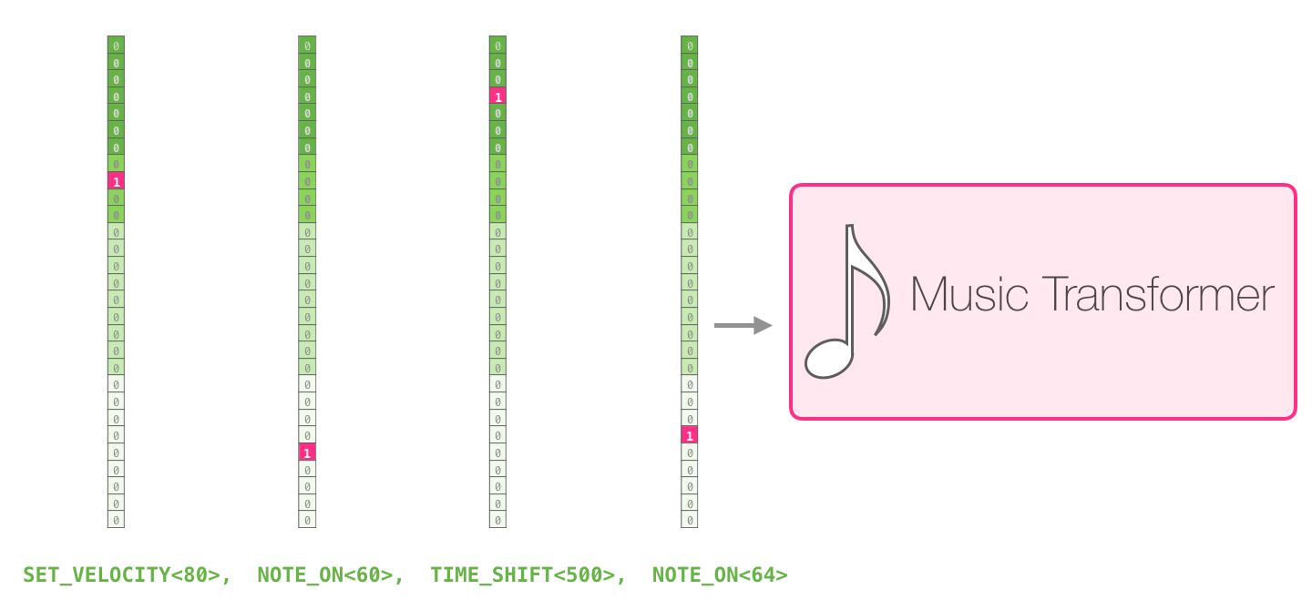 music-transformer-input-representation-2