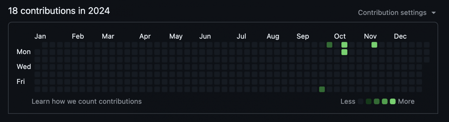 Статистика GitHub за 2024 - 18 contributions