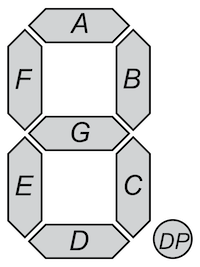 Figure 4: The individual segments of a display.