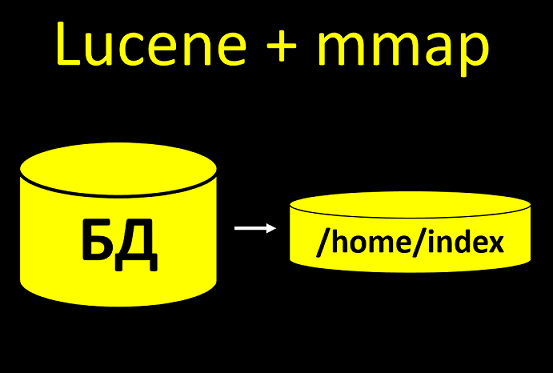 Lucene + Mmap