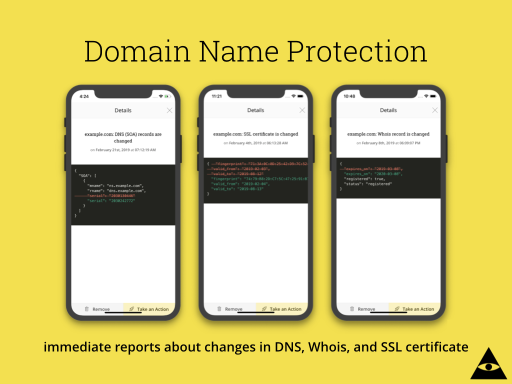 Пример уведомлений об изменениях в DNS, SSL/TLS сертификате и Whois