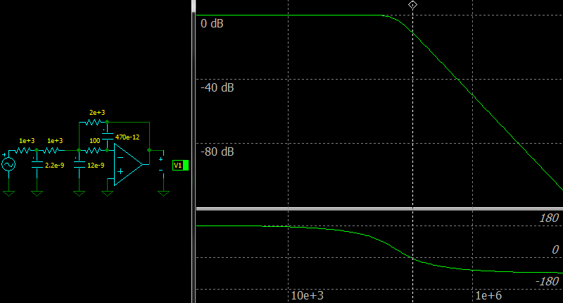 Third Order Multiple Feedback Low-pass Filter, Frequency response