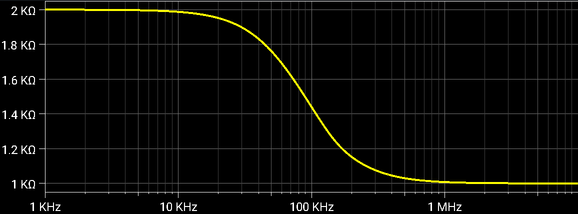 Third Order Multiple Feedback Low-pass Filter, Input impedance