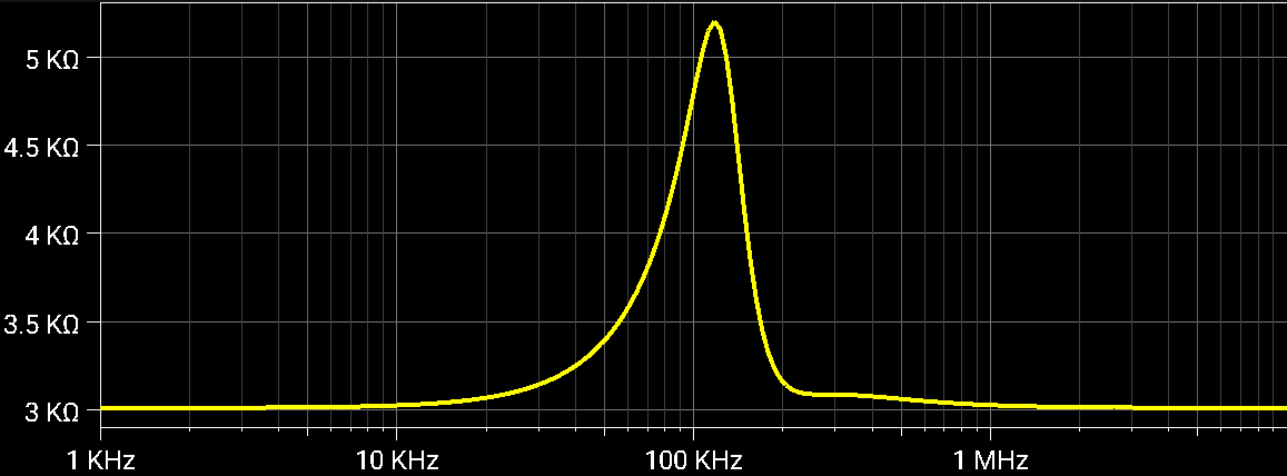 Fourth Order Multiple Feedback Low-pass Filter, Input impedance