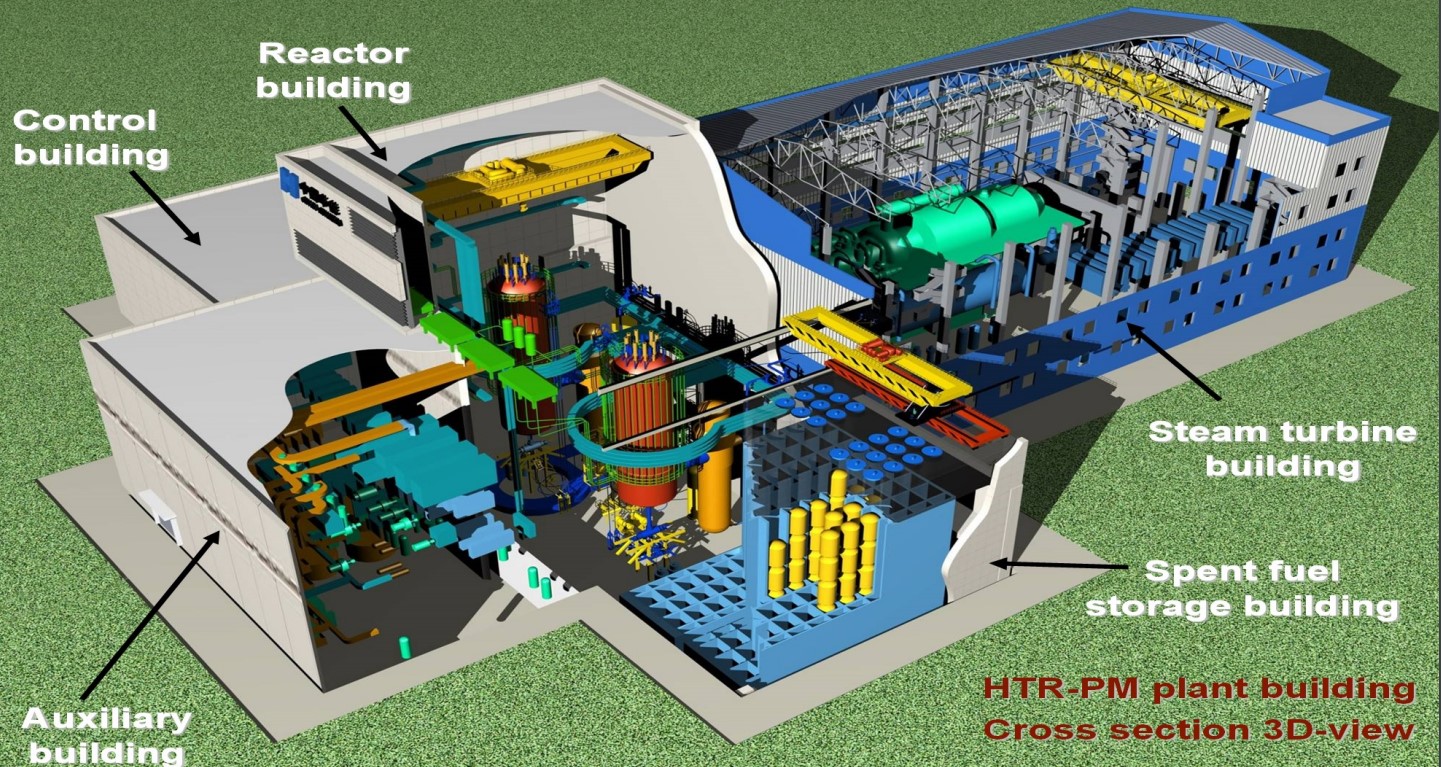Высокотемпературный газовый реактор HTR-PM (даже два), запущенный в Китае в конце 2021