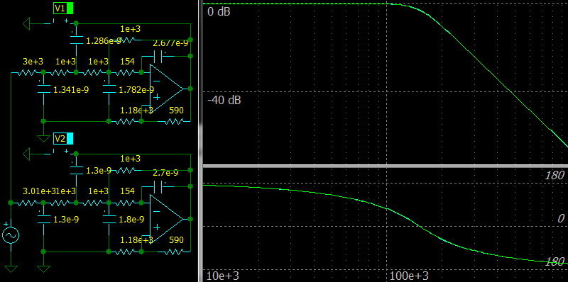 Fourth Order Multiple Feedback Low-pass Filter, Frequency response