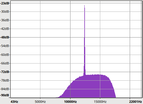 График спектра, максимальный уровень шумов — -75 dB