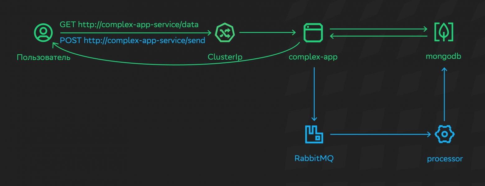 Disclaimer: приложение носит демонстрационный характер и на самом деле пользы никому не причиняет