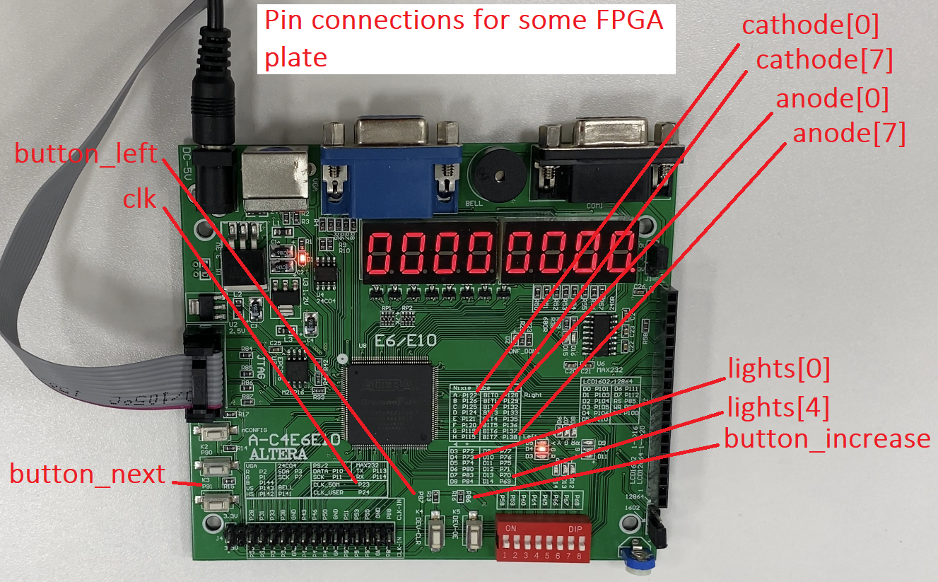 Pin connections