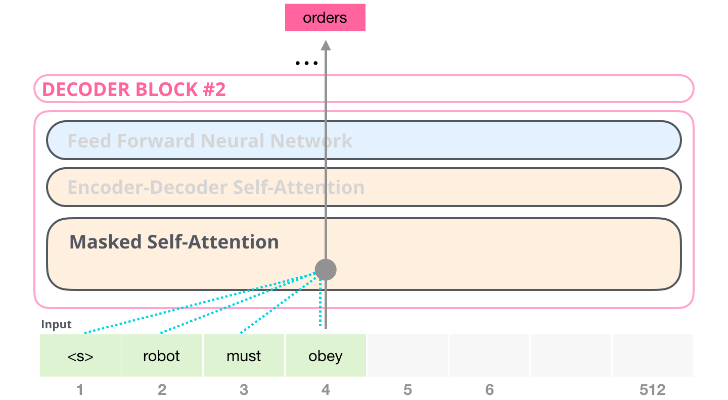 transformer-decoder-block-self-attention-2