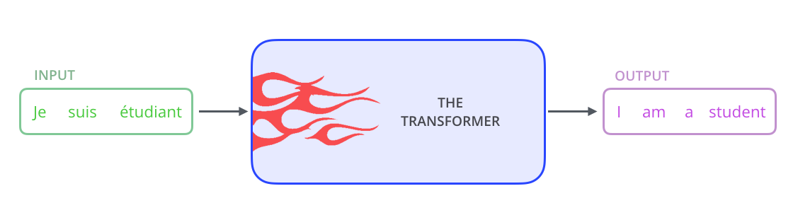 the_transformer_3