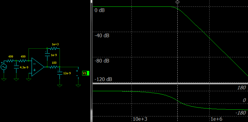Third Order In-The-Loop Low-pass Filter, Frequency response