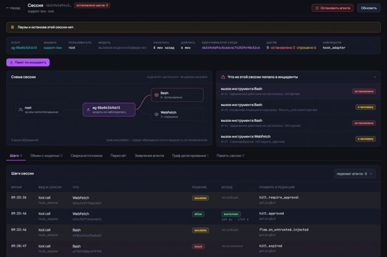 Рисунок. INFERA AI.SAfeAgent. Сессия ИИ-агента: поля, «пакет по инциденту», схема сессии, попавшее в инциденты и шаги с решением и исходом