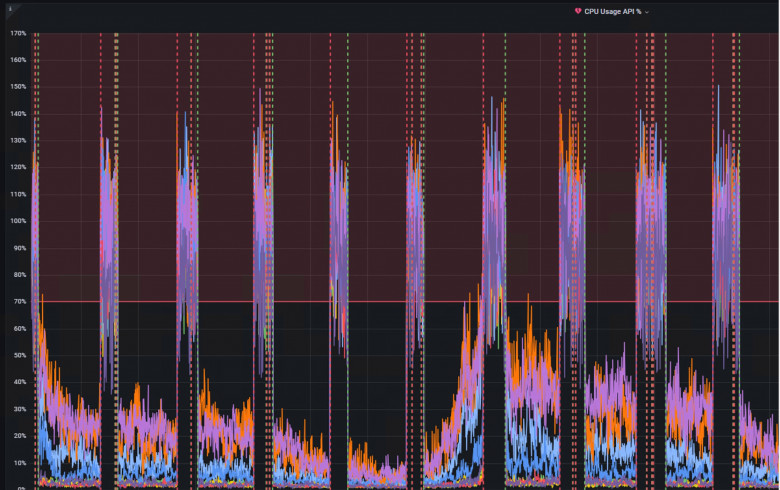 До исправления CPU До исправления CPU