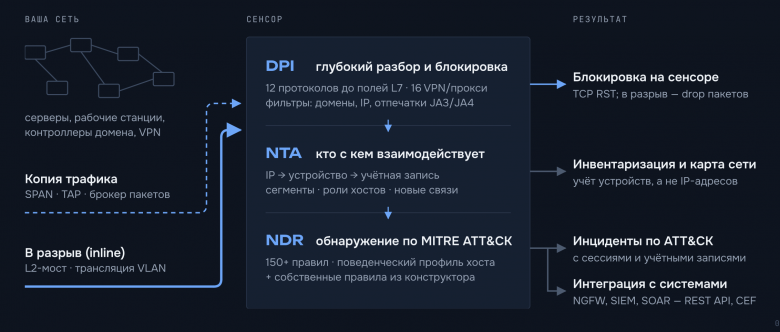 Пример установки через сенсор