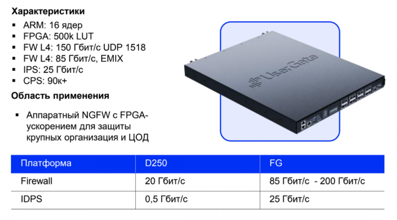 Рисунок 11. Характеристики экспериментальной платформы FG, сравнение firewall и IDPS с D250