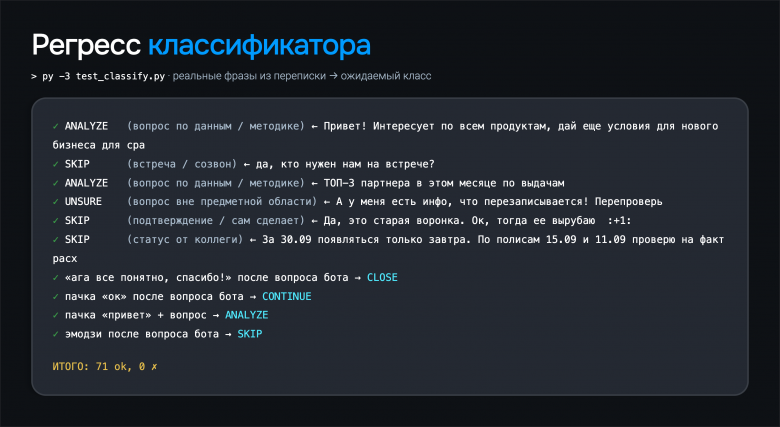 Регресс классификатора: реальные фразы → ожидаемый класс Регресс классификатора: реальные фразы → ожидаемый класс