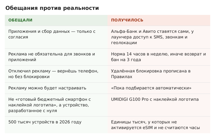 Источники: январский анонс, мартовский анонс, интервью «Фонтанке» и интервью AdIndex