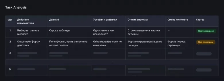 Task Analysis: постановка задачи на устранение уязвимости Иллюстрация