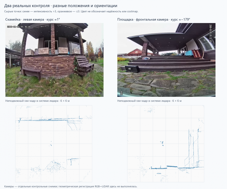 Наш полигон: две реальные поездки, два направления взгляда и соответствующие облака. Подписи дат на самих камерах сбиты; снимки относятся к этим контрольным выездам.