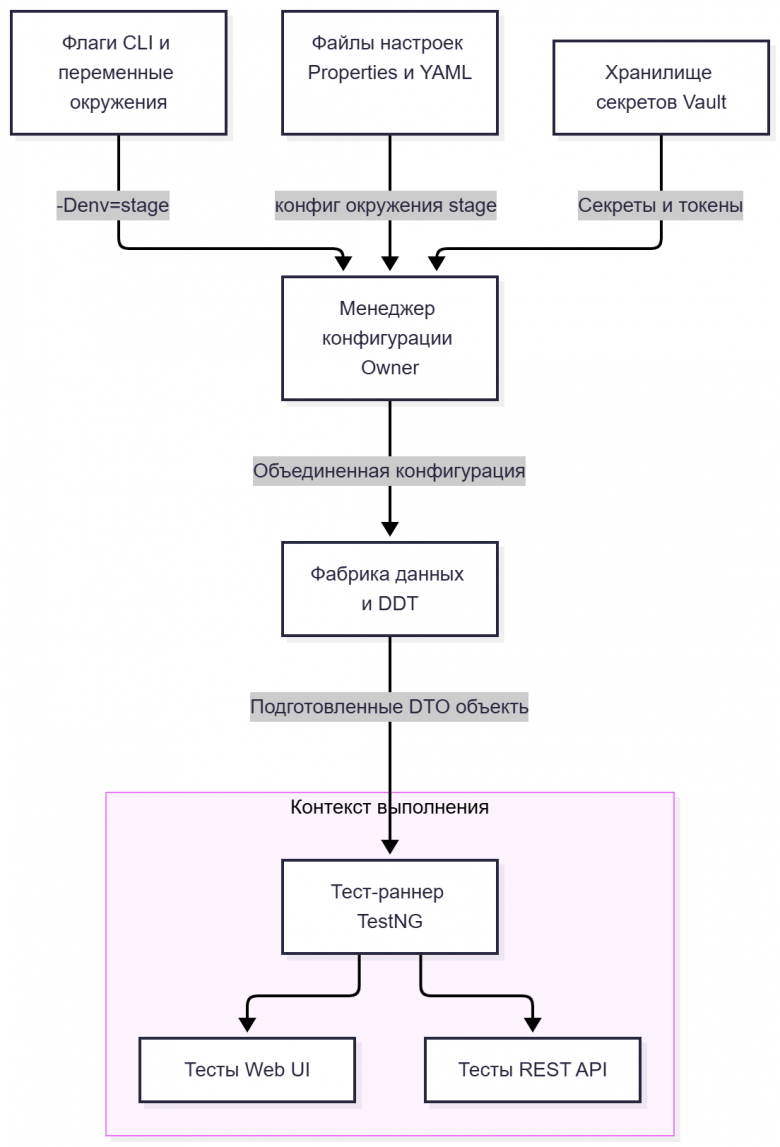 Общая схема