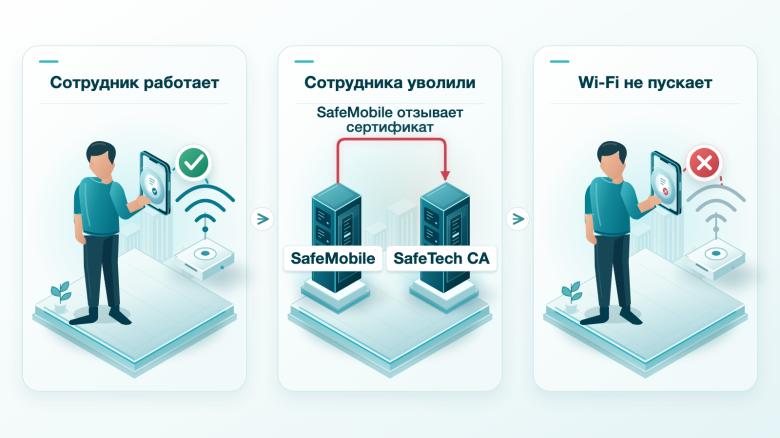 Вход по сертификату и отзыв
