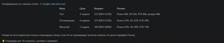 Выбор каналов и бюджета