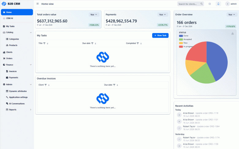 Главный экран демонстрационной B2B CRM на Jmix