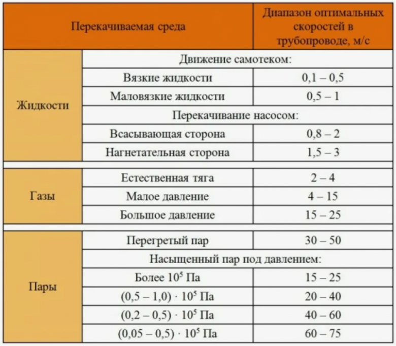рис.12