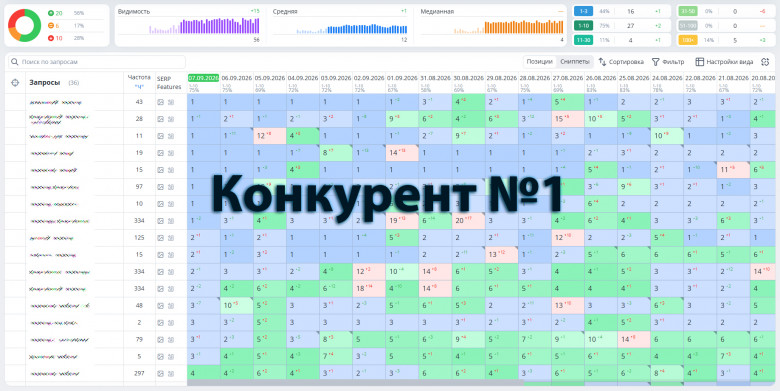 Конкурент №1