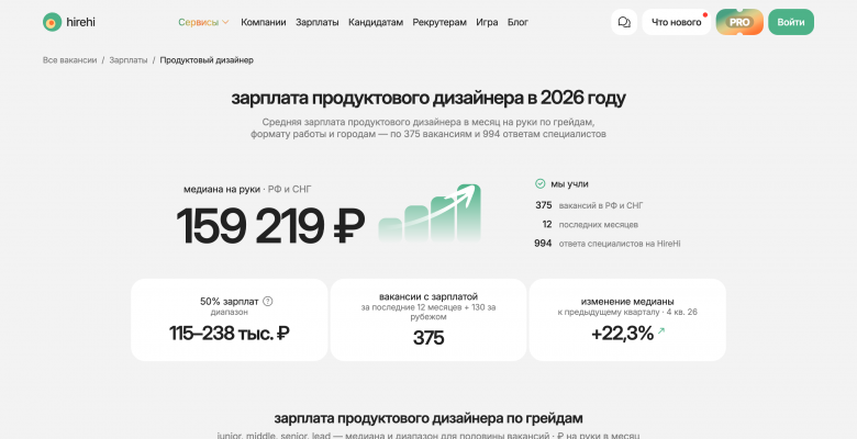 Зарплаты по профессии: медиана, грейды, форматы и города Страница зарплат по профессии