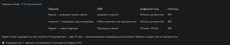 Персоны, выделенные агентом