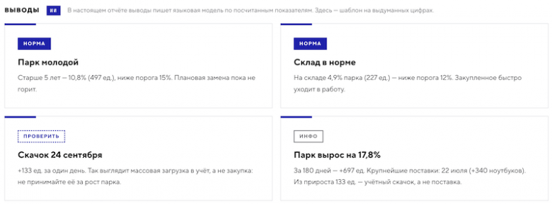 Выводы Dify к демоотчету