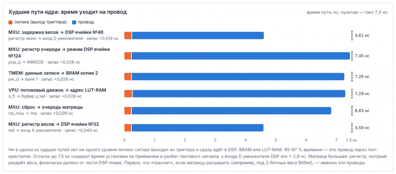 Шесть худших путей ядра Шесть худших путей ядра