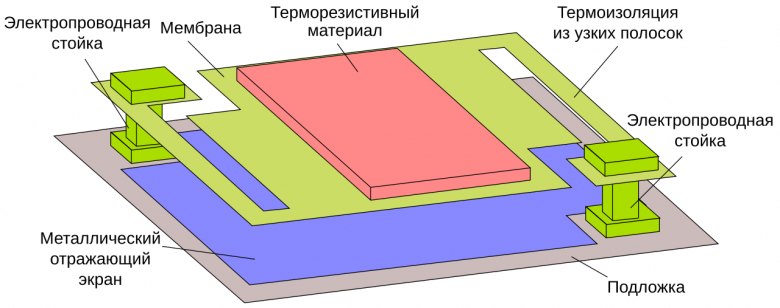 MichaelFrey, Д.Ильин