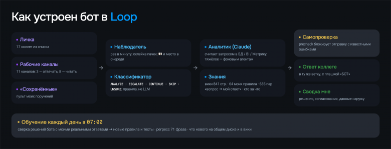 Схема компонентов Схема компонентов