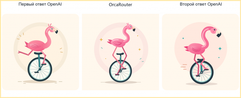 Рис. 7. OrcaRouter. Слева направо: первый ответ OpenAI, ответ платформы, второй ответ OpenAI. Все четыре признака совпадают; ноги перекрещены буквой X, отличаются рисунок перьев на крыле, длина ног и детали фона.