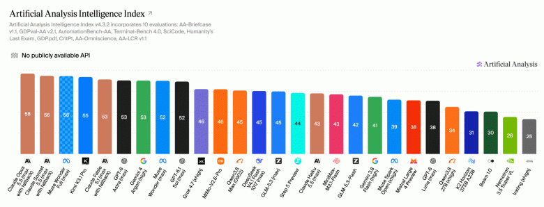 Artificial Analysis Intelligence Index (26 Oct '26).png