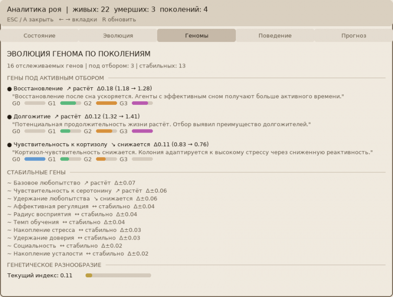 Аналитика роя: эволюция генома по поколениям