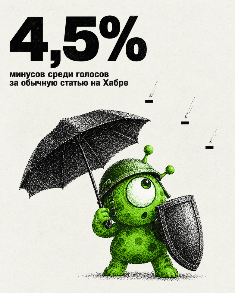 Доля минусов Доля минусов