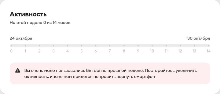 Часов десять за неделю, по мнению системы — ноль