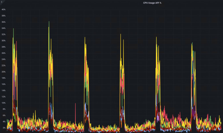 После исправления CPU После исправления CPU