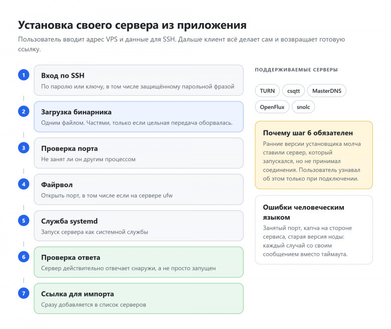 Установка своего сервера из приложения