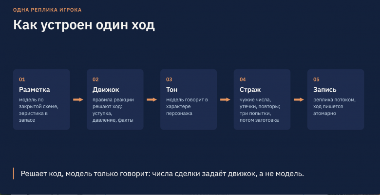 Как устроена одна реплика собеседника в тренажере переговоров "Вершина" для ОЭЗ "Алабуга"